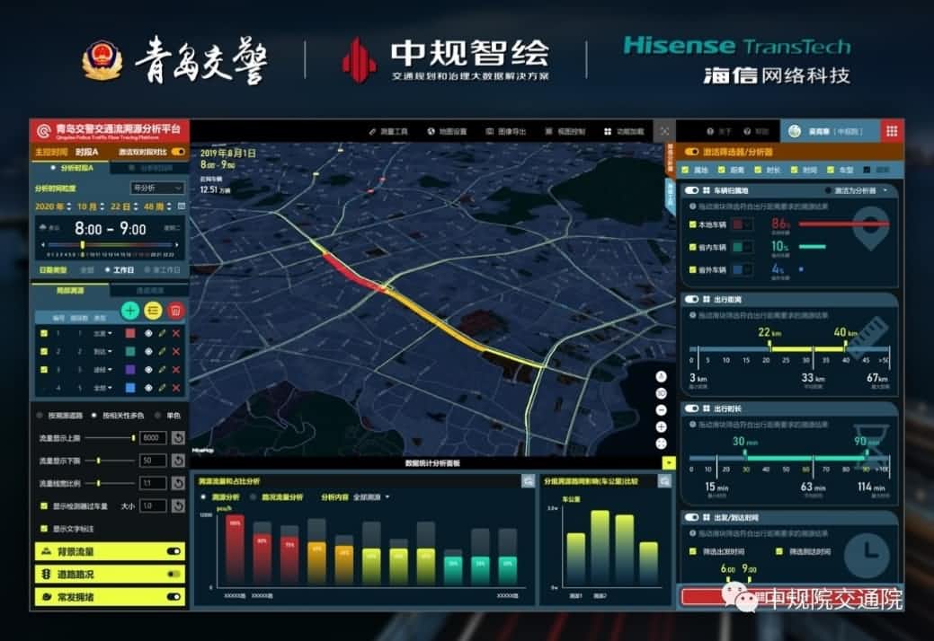 溯源车迹，智慧警勤——918博天堂(中国)位置大数据助力青岛交警交通流溯源平台建设
